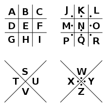 pigpen cipher from wikipedia