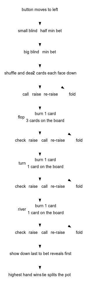 flowchart